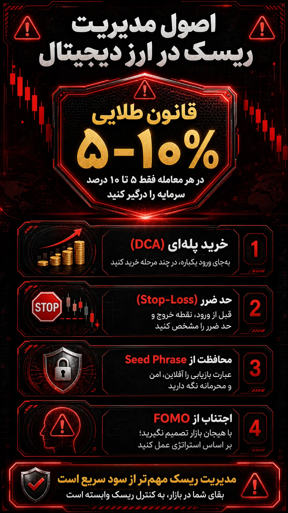 اصول مدیریت ریسک برای ورود ایمن